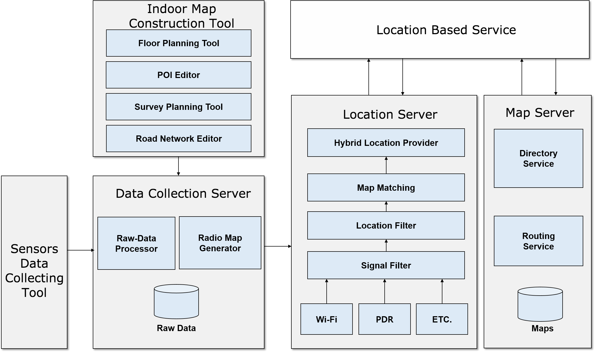 KAILOS System Architecture